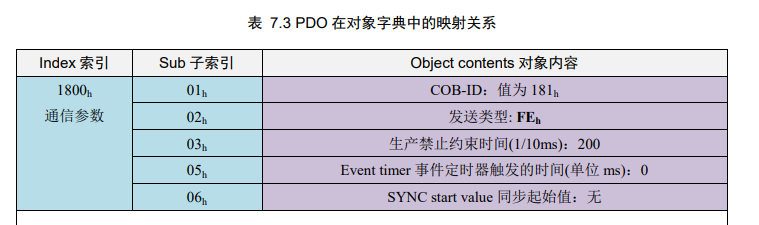 3.2.2